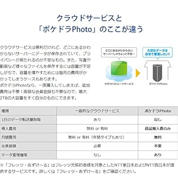 IODATA - ポケドラPhoto 写真・動画丸ごと自動保存 なすカメ」＋「ポケドラPhoto」でスマホ写真を自動保存 | アイ